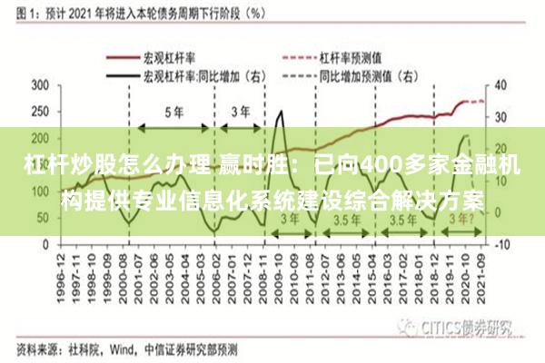杠杆炒股怎么办理 赢时胜：已向400多家金融机构提供专业信息化系统建设综合解决方案