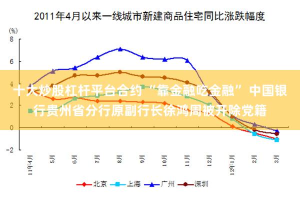十大炒股杠杆平台合约 “靠金融吃金融” 中国银行贵州省分行原副行长徐鸿周被开除党籍