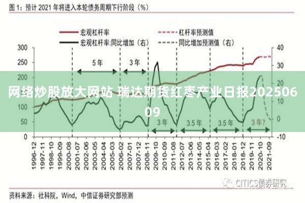 网络炒股放大网站 瑞达期货红枣产业日报20250609