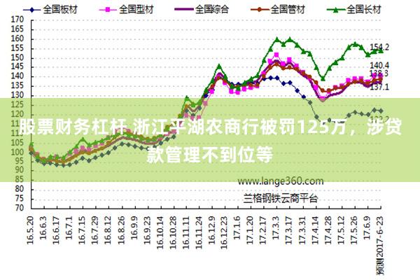 股票财务杠杆 浙江平湖农商行被罚125万，涉贷款管理不到位等